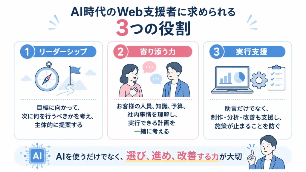 AI時代のWebサイト運用支援者に求められるリーダーシップ、寄り添う力、実行支援